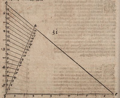 Variation der Skalen von Albrecht Dürer